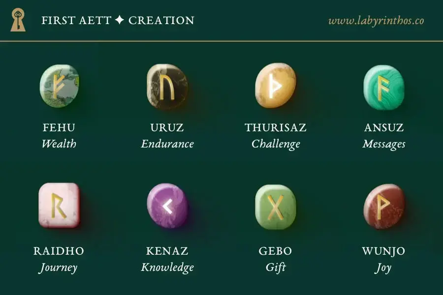 Exploring the Elder Futhark: The Three Aetts of Runes
