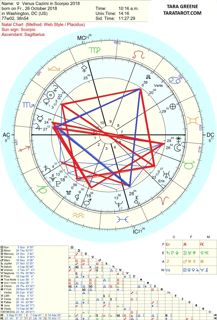 Venus Enters Scorpio Star Point, Signaling a Major Astrological Cycle Shift